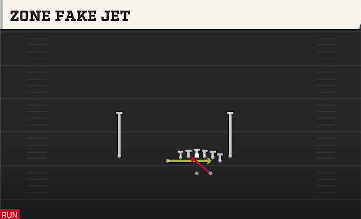 ZONE FAKE JET play diagram College Football 27