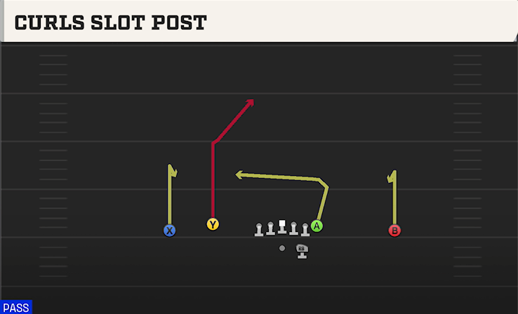 CURLS SLOT POST play diagram College Football 27