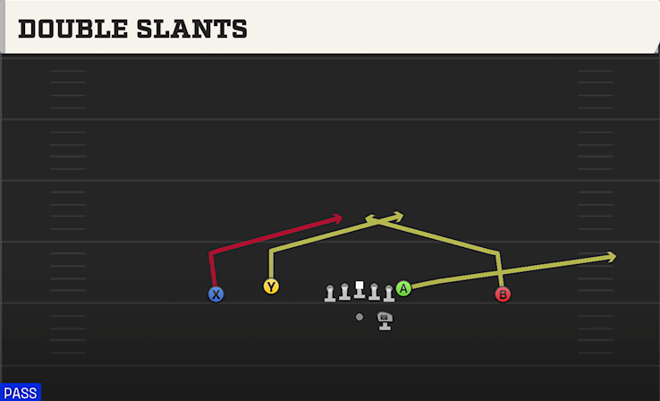 DOUBLE SLANTS play diagram College Football 27