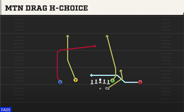 MTN DRAG H-CHOICE play diagram College Football 27
