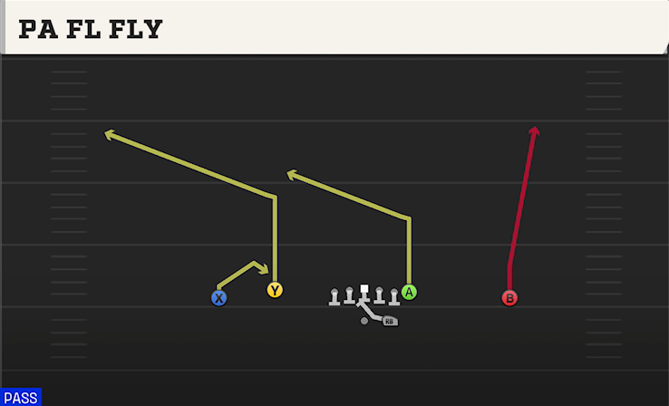 PA FL FLY play diagram College Football 27
