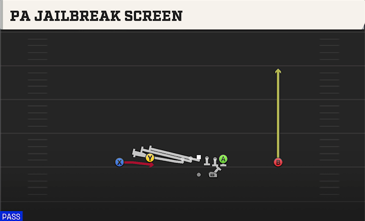 PA JAILBREAK SCREEN play diagram College Football 27