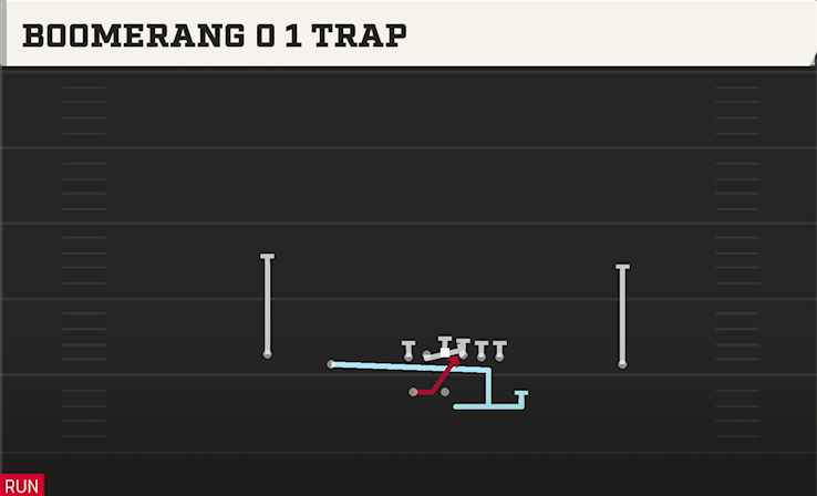 BOOMERANG 0 1 TRAP play diagram College Football 27
