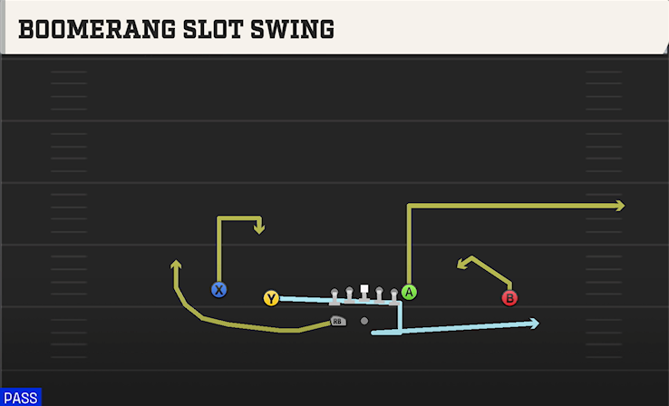 BOOMERANG SLOT SWING play diagram College Football 27
