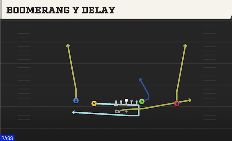 BOOMERANG Y DELAY play diagram College Football 27