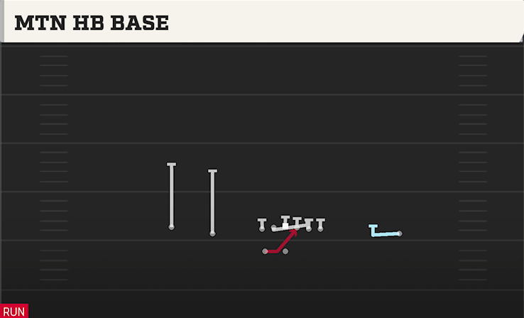 MTN HB BASE play diagram College Football 27