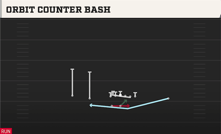 ORBIT COUNTER BASH play diagram College Football 27