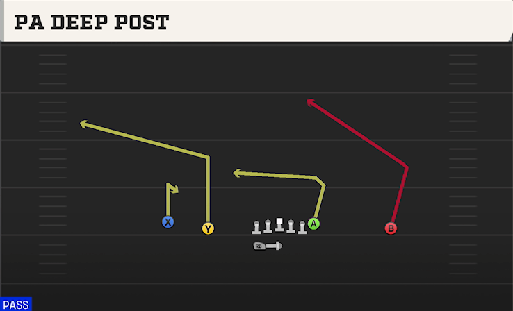 PA DEEP POST play diagram College Football 27