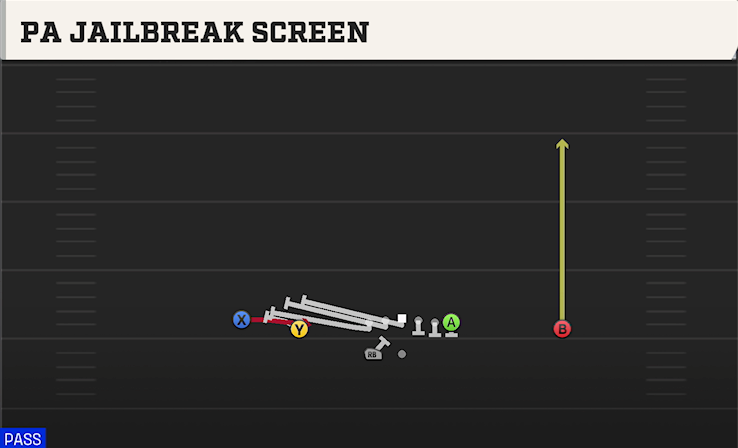 PA JAILBREAK SCREEN play diagram College Football 27