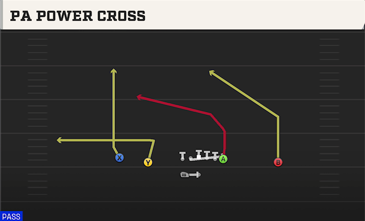 PA POWER CROSS play diagram College Football 27