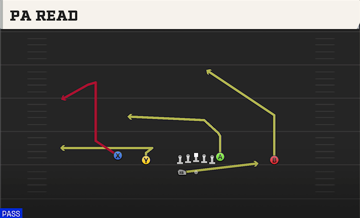 PA READ play diagram College Football 27