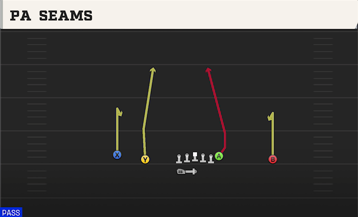 PA SEAMS play diagram College Football 27