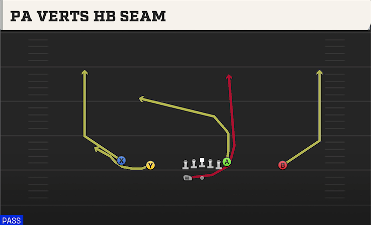 PA VERTS HB SEAM play diagram College Football 27