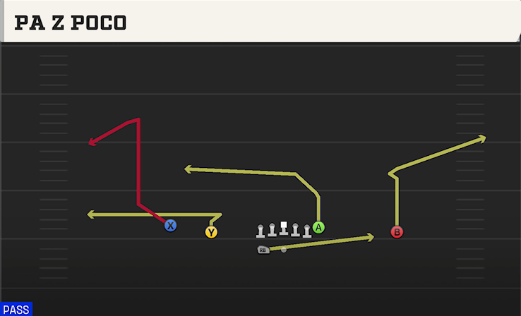 PA Z POCO play diagram College Football 27