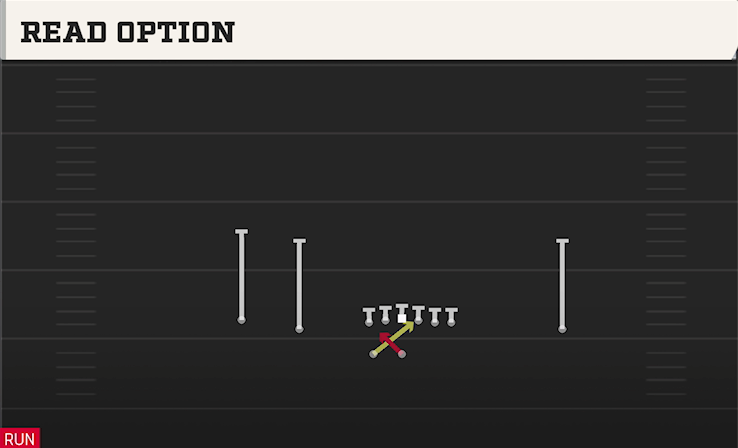 READ OPTION play diagram College Football 27