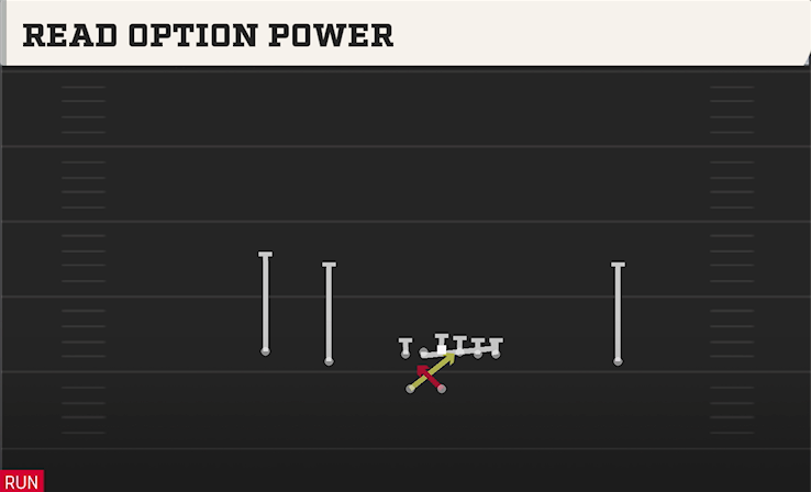 READ OPTION POWER play diagram College Football 27