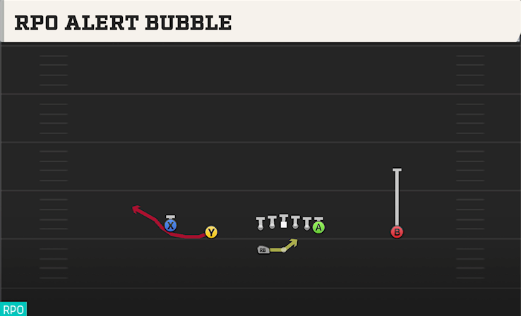 RPO ALERT BUBBLE play diagram College Football 27
