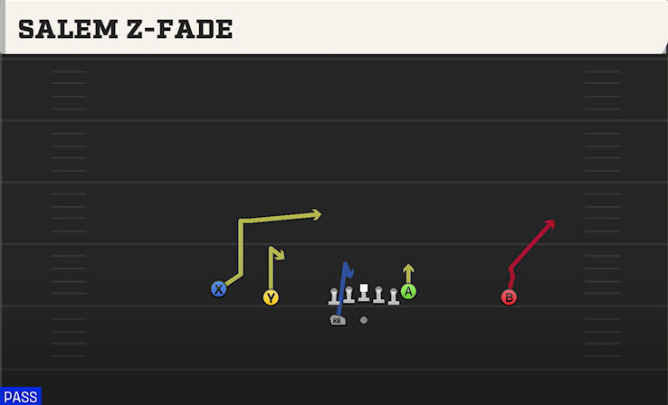 SALEM Z-FADE play diagram College Football 27