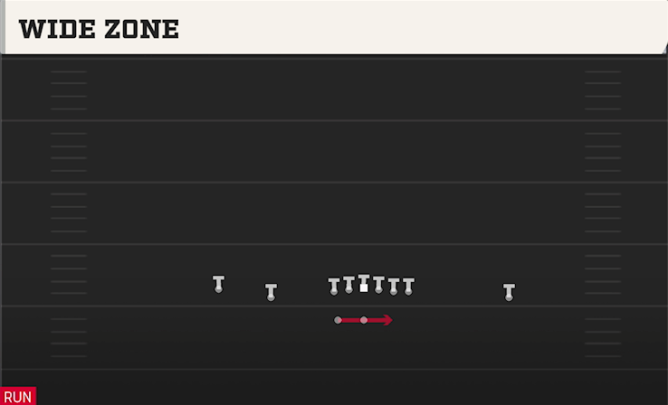 WIDE ZONE play diagram College Football 27
