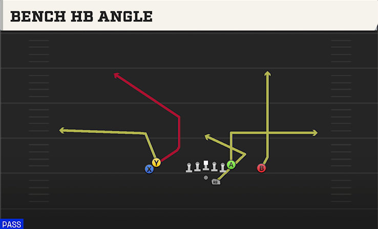 BENCH HB ANGLE play diagram College Football 27