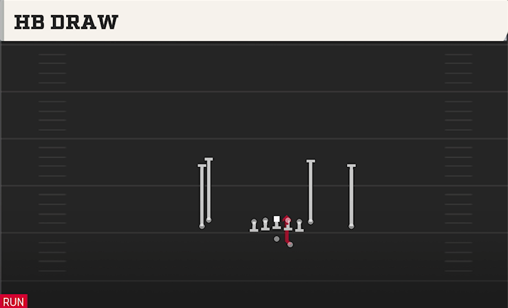 HB DRAW play diagram College Football 27
