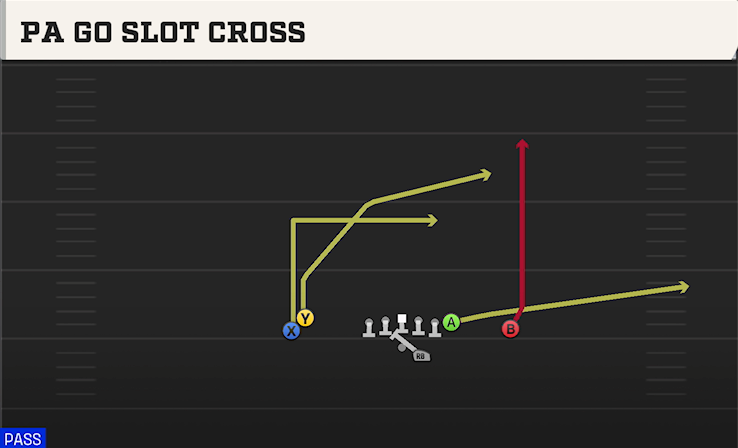 PA GO SLOT CROSS play diagram College Football 27