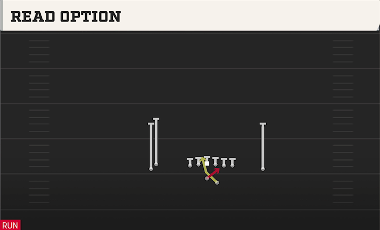 READ OPTION play diagram College Football 27