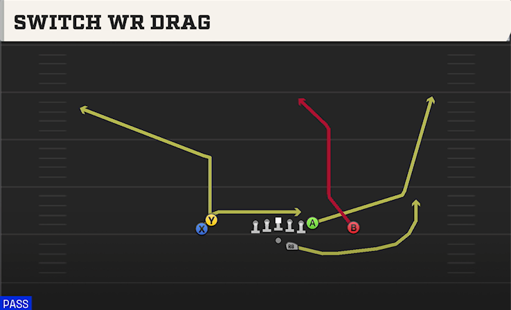 SWITCH WR DRAG play diagram College Football 27