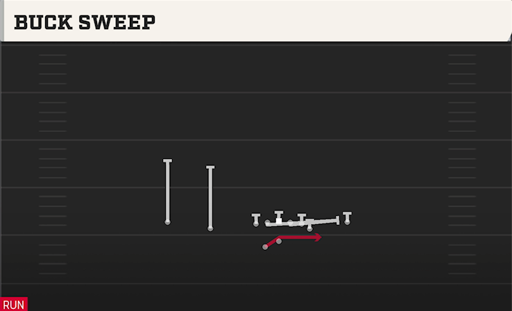 BUCK SWEEP play diagram College Football 27