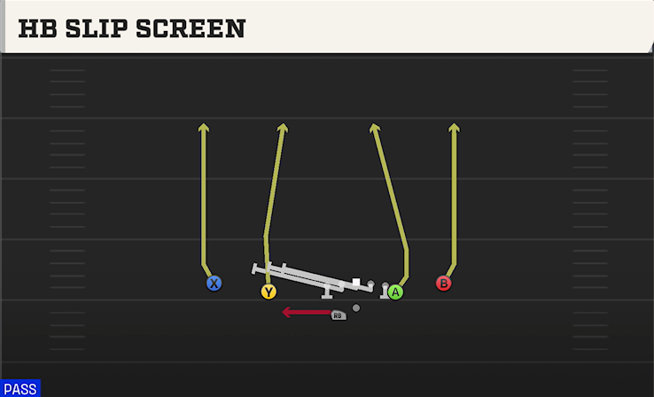 HB SLIP SCREEN play diagram College Football 27