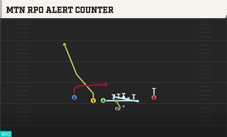 MTN RPO ALERT COUNTER play diagram College Football 27
