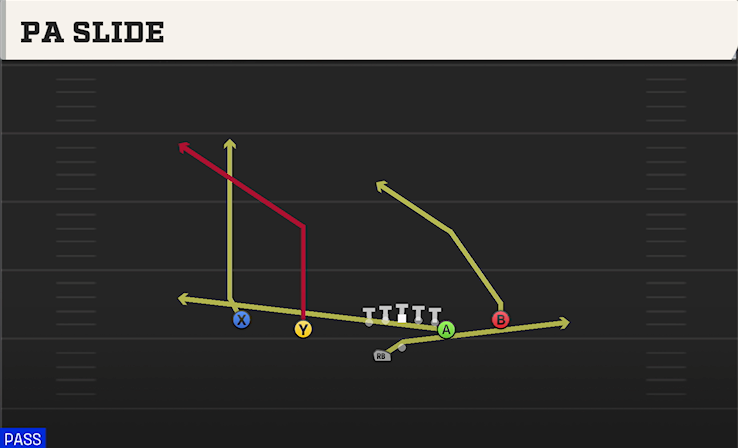 PA SLIDE play diagram College Football 27