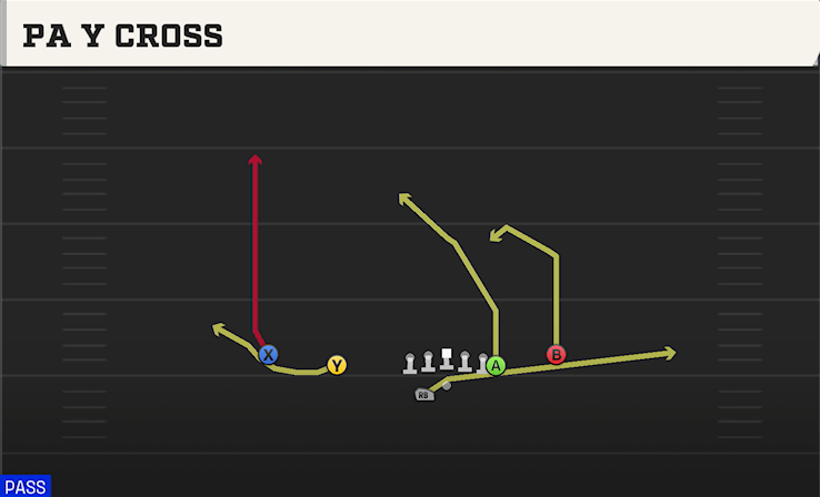PA Y CROSS play diagram College Football 27