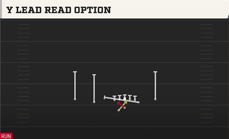 Y LEAD READ OPTION play diagram College Football 27