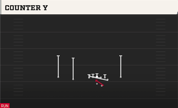 COUNTER Y play diagram College Football 27