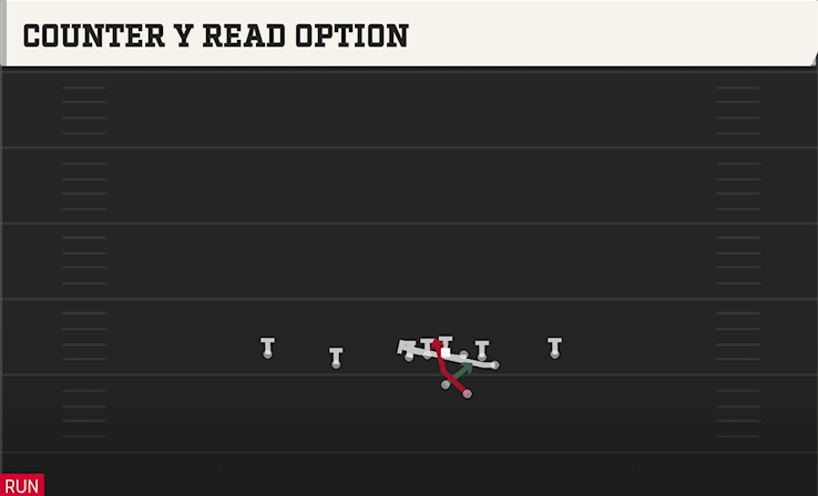 COUNTER Y READ OPTION play diagram College Football 27