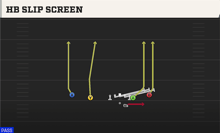 HB SLIP SCREEN play diagram College Football 27
