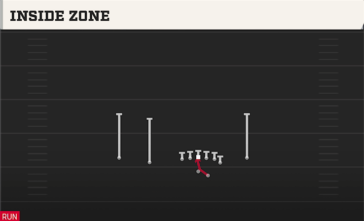 INSIDE ZONE play diagram College Football 27