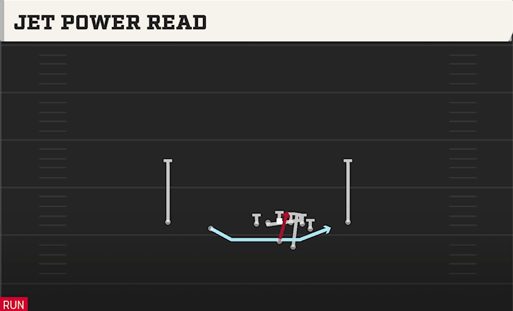 JET POWER READ play diagram College Football 27