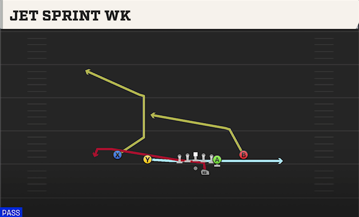 JET SPRINT WK play diagram College Football 27