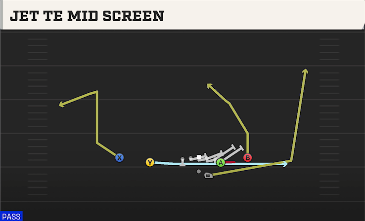 JET TE MID SCREEN play diagram College Football 27