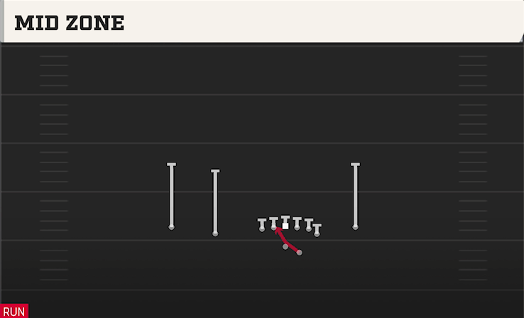MID ZONE play diagram College Football 27