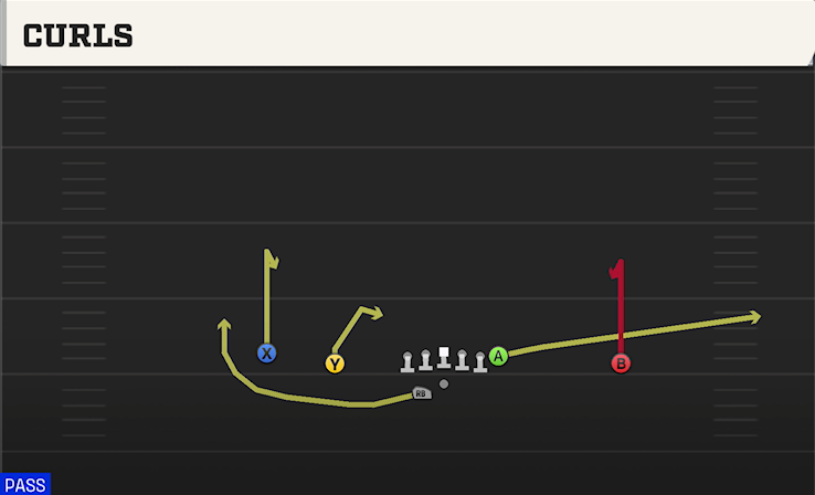 CURLS play diagram College Football 27