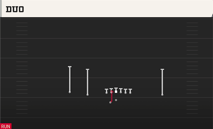 DUO play diagram College Football 27