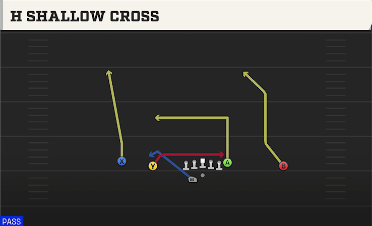H SHALLOW CROSS play diagram College Football 27