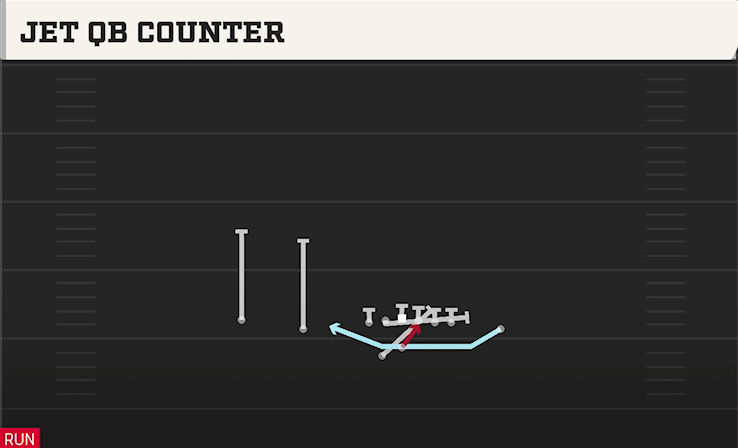 JET QB COUNTER play diagram College Football 27