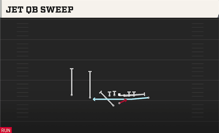JET QB SWEEP play diagram College Football 27