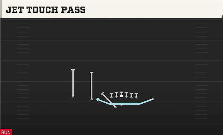 JET TOUCH PASS play diagram College Football 27