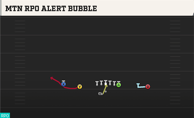 MTN RPO ALERT BUBBLE play diagram College Football 27