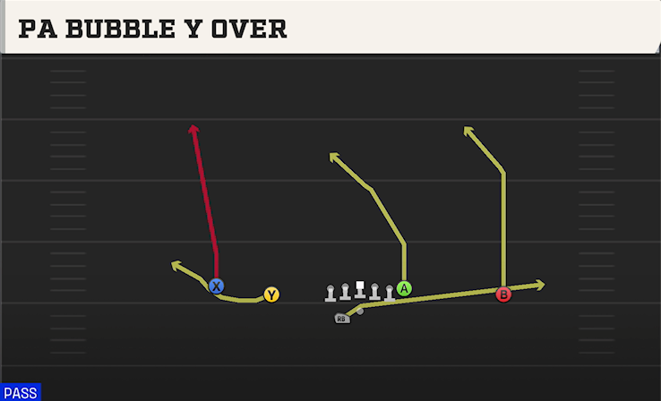 PA BUBBLE Y OVER play diagram College Football 27